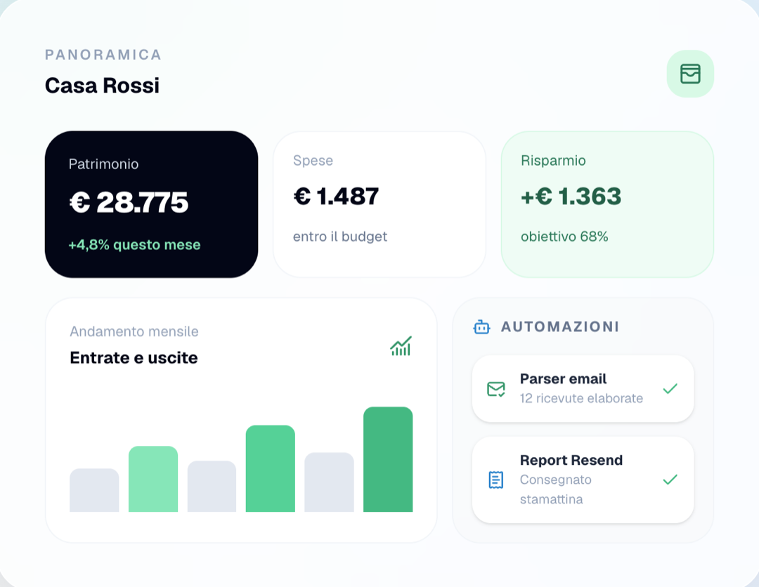Anteprima della dashboard Homebase con patrimonio, spese, risparmio e automazioni email